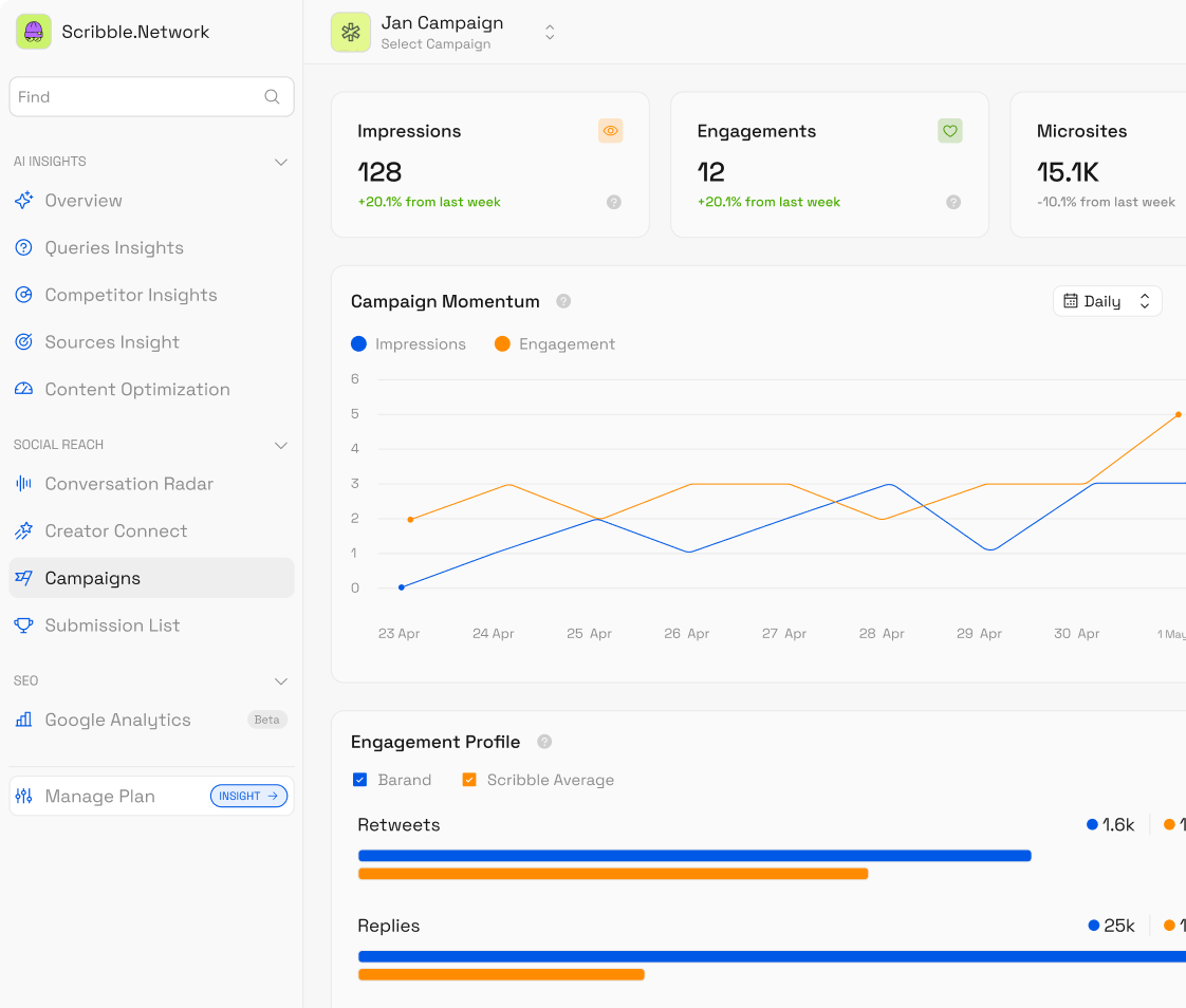 Scribble campaign dashboard