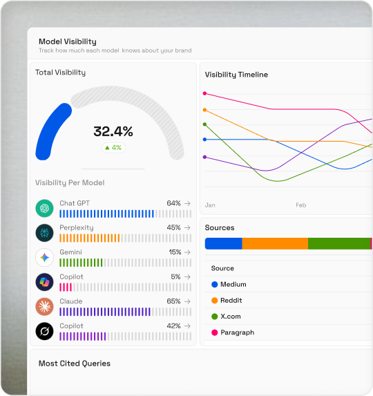 Scribble brands dashboard preview